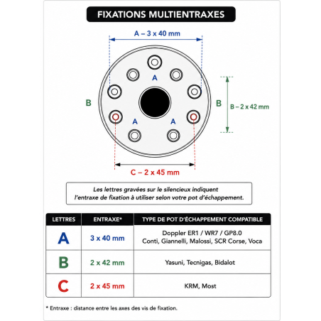 Schéma des entraxes de fixation du silencieux Doppler